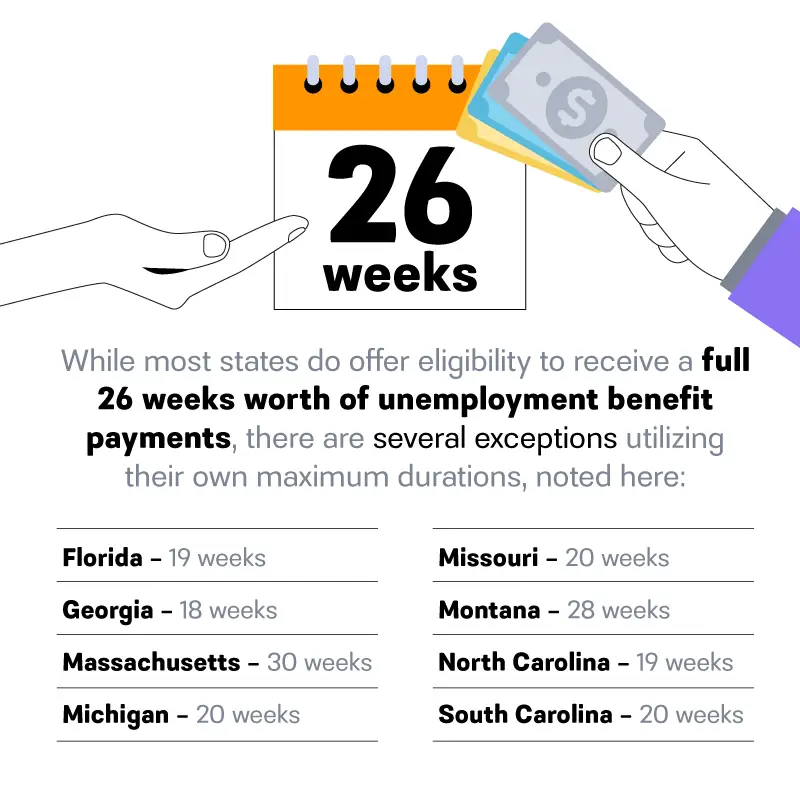 A Guide to Navigating Government Unemployment Programs