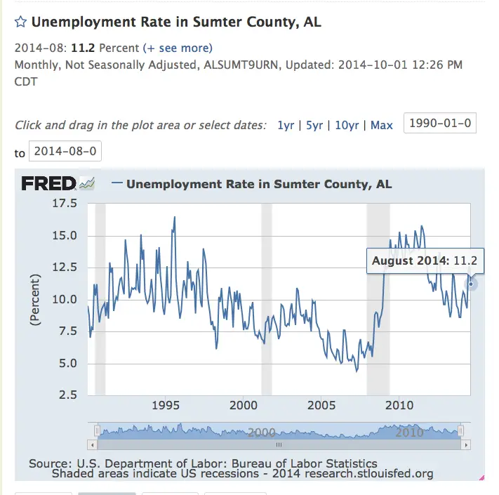 Analysis: Alabama Unemployment Higher Than Stated « Warm Southern Breeze