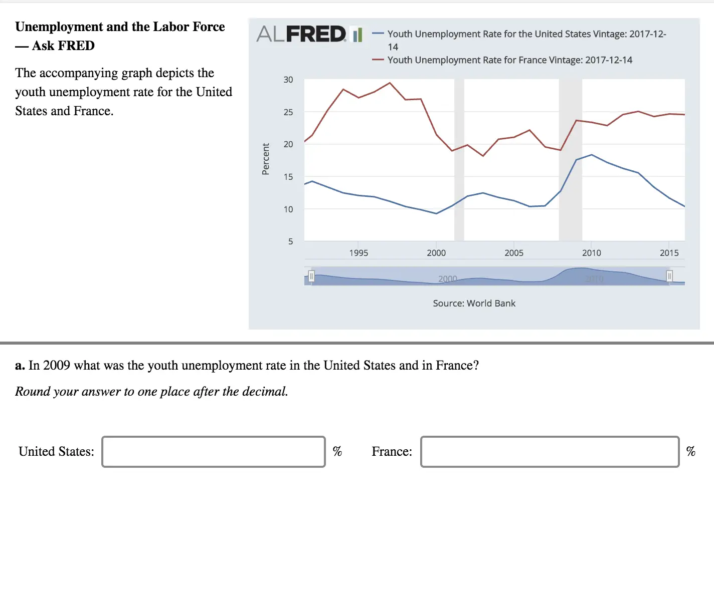 Answered: Unemployment and the Labor Force