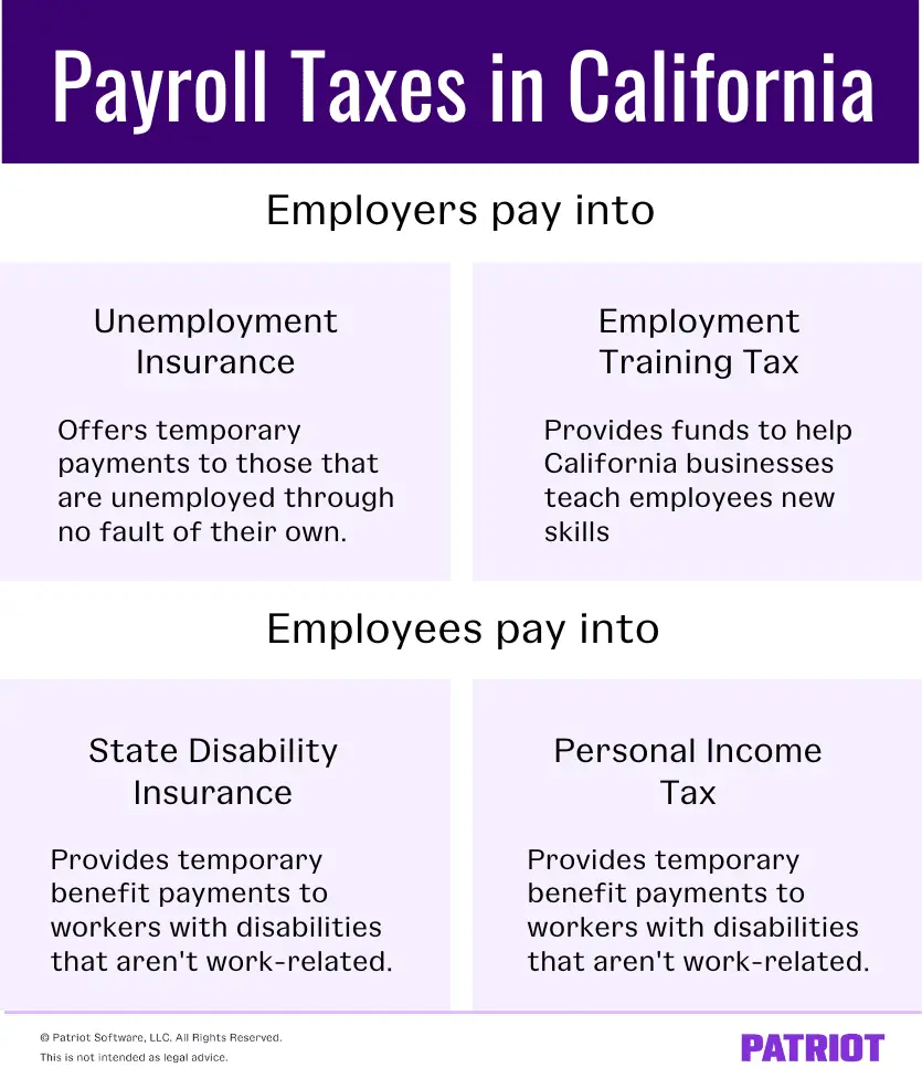 California unemployment tax calculator