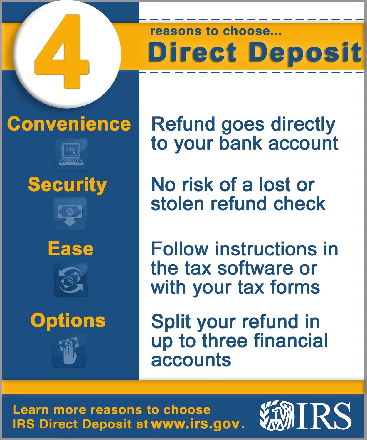 Cash App Irs Direct Deposit Pending