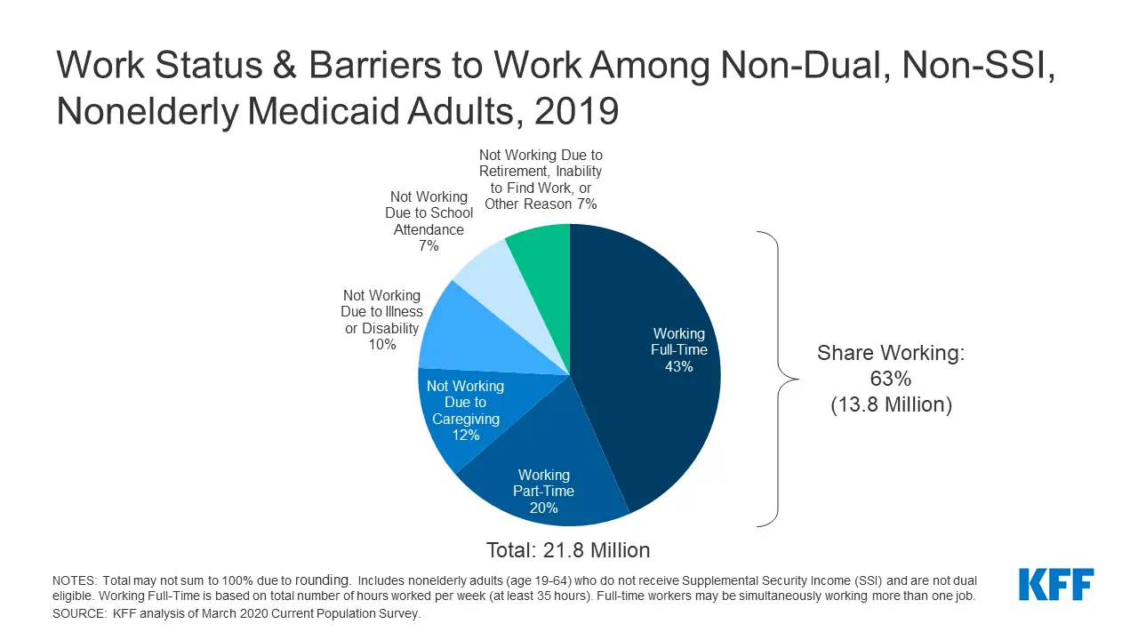 Does Receiving Unemployment Affect Medicaid