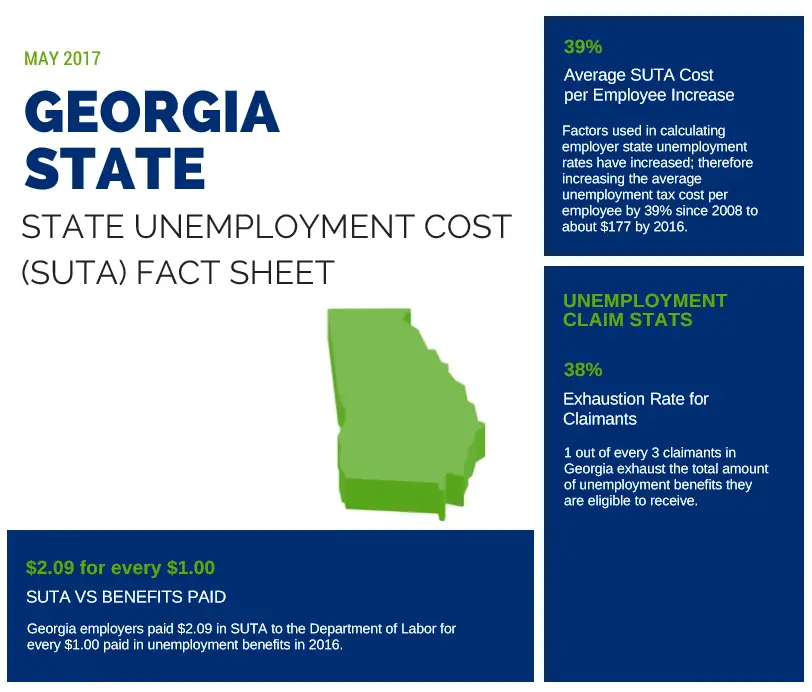 Fast Unemployment Cost Facts for Georgia