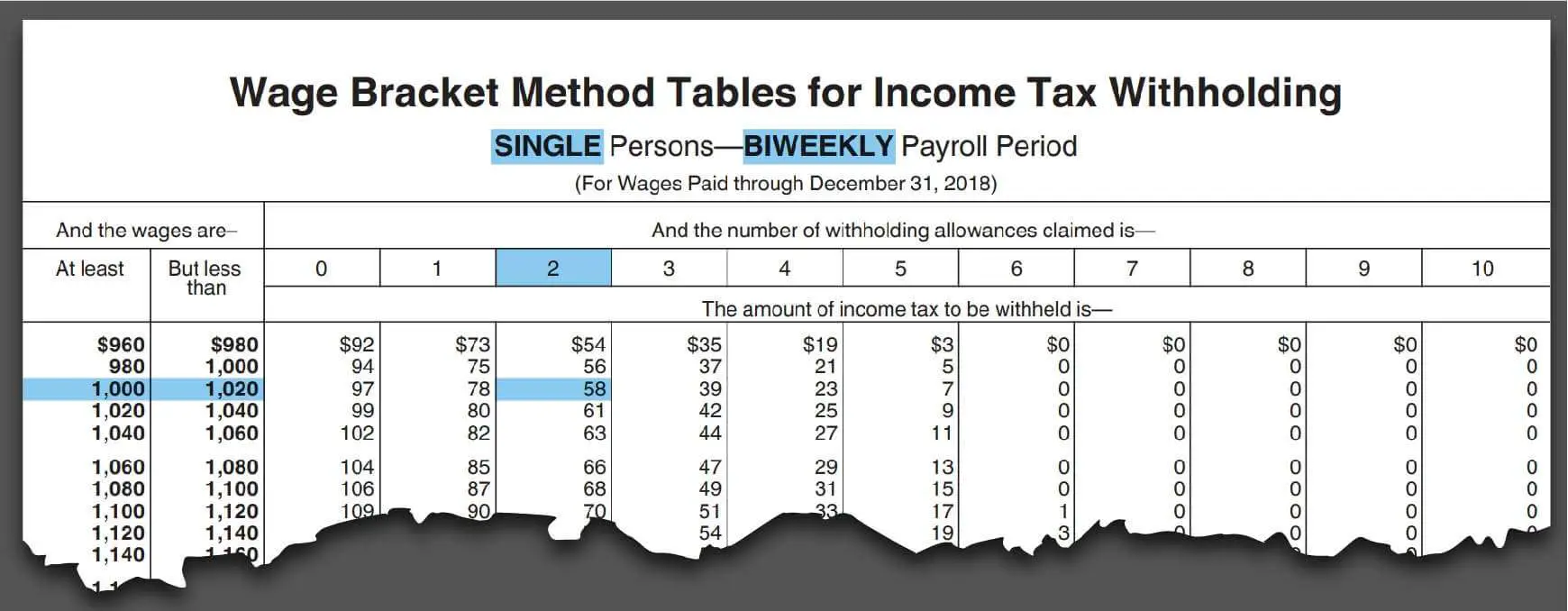 Federal Income Tax Withheld 2019