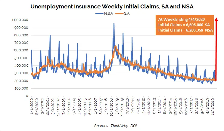 File My Weekly Claim For Unemployment Sc