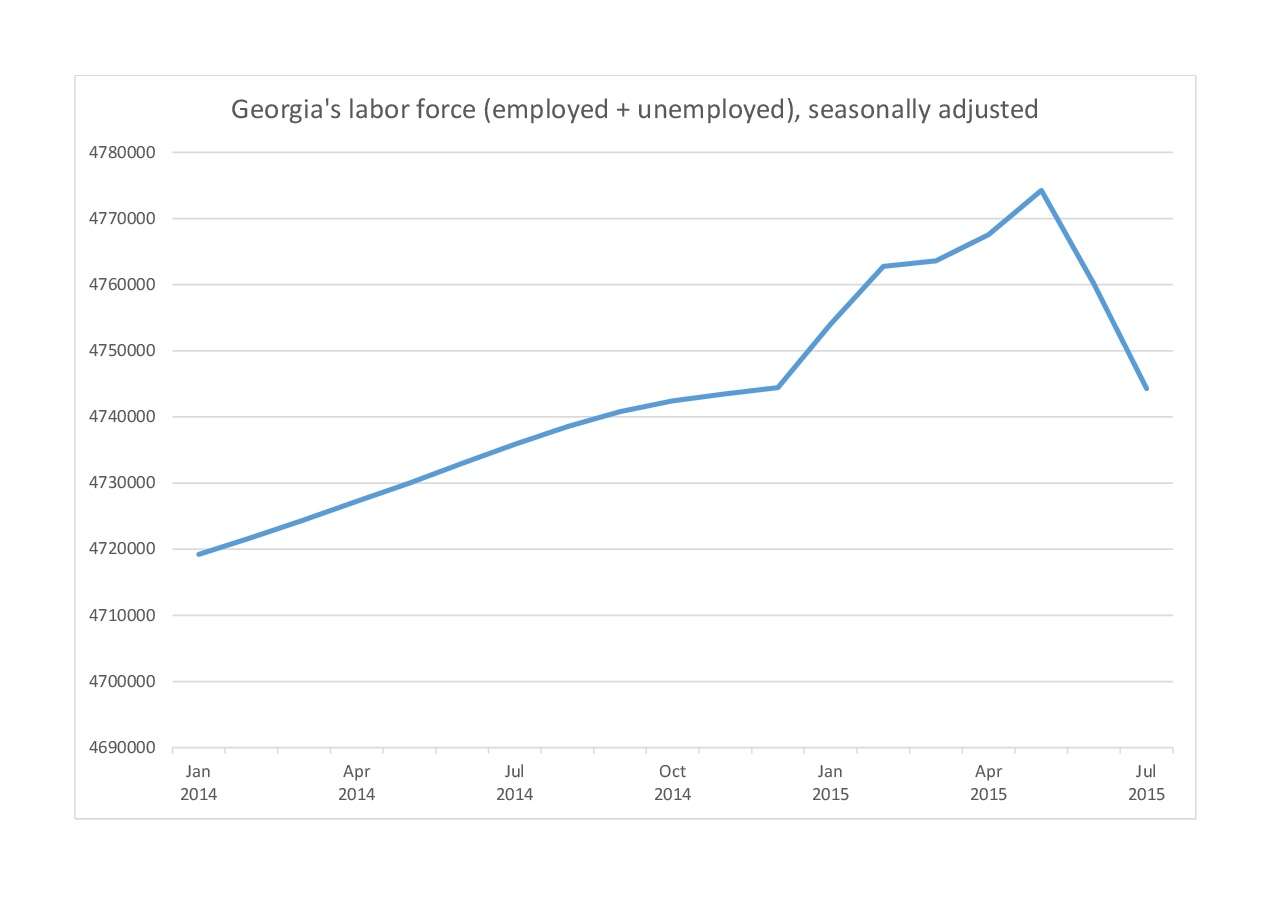 GeorgiaLaborReport: Too good to be true? Georgias unemployment rate of ...