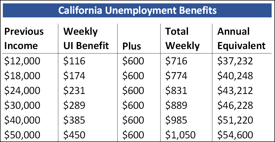 Heres How Much Youll Get From the New Unemployment ...