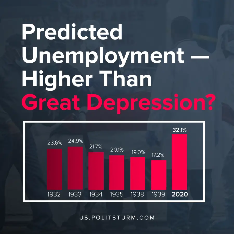 Highest Unemployment Rate in U.S. History? : LateStageCapitalism
