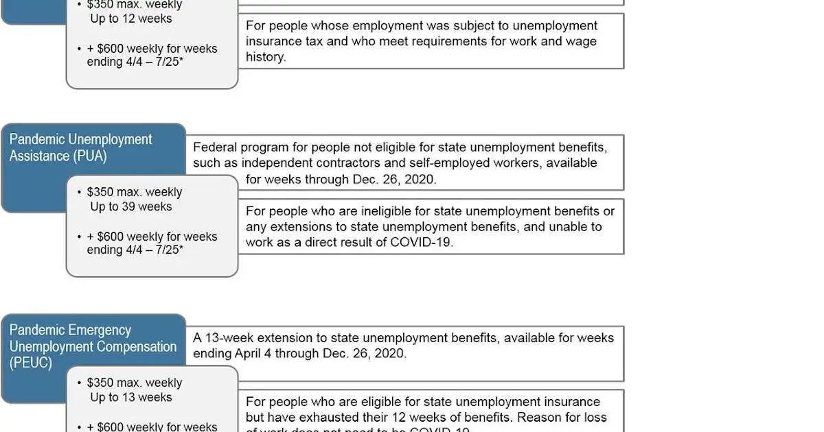 How Do I Apply For The Federal Pandemic Unemployment Compensation ...