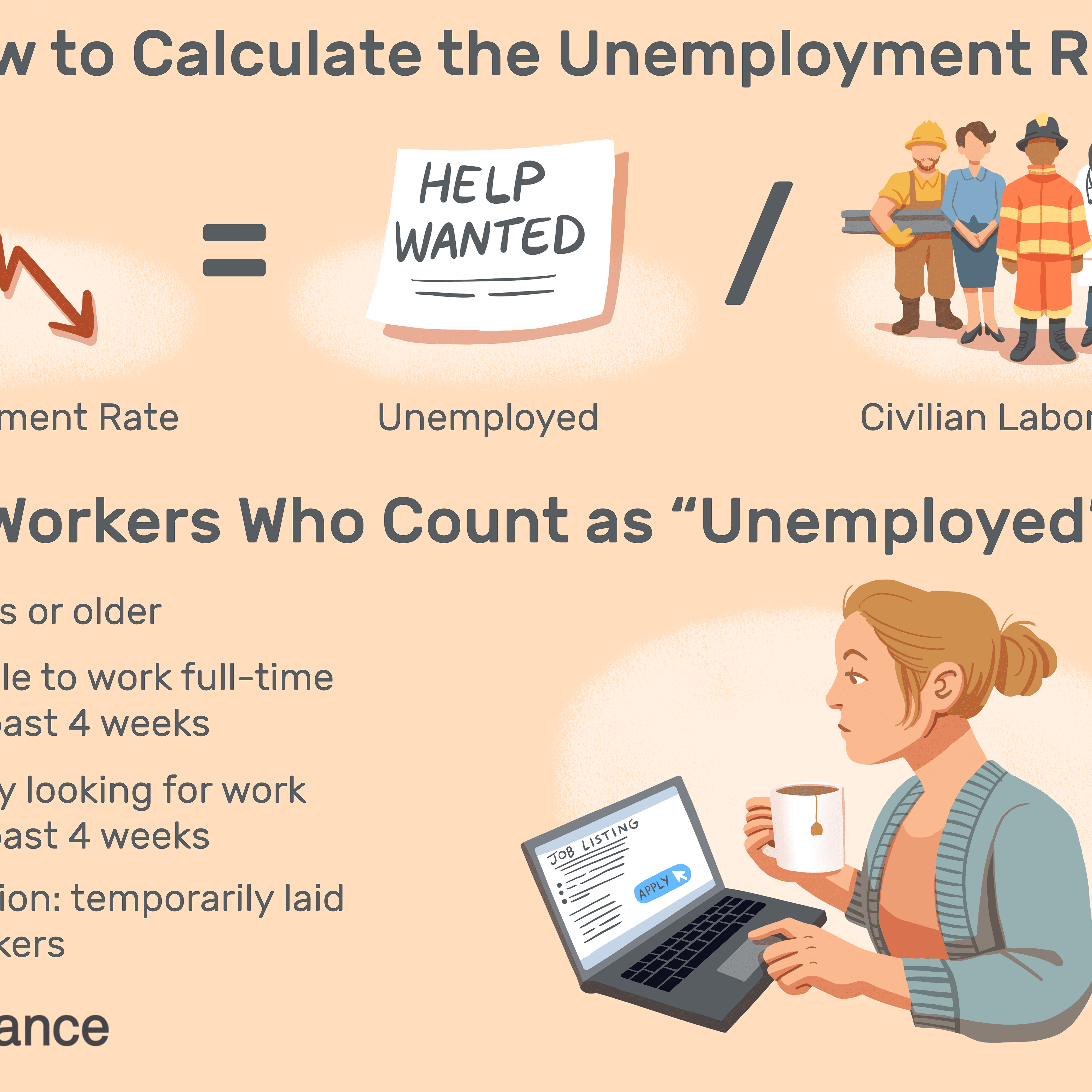 How Long At A Job To Get Unemployment