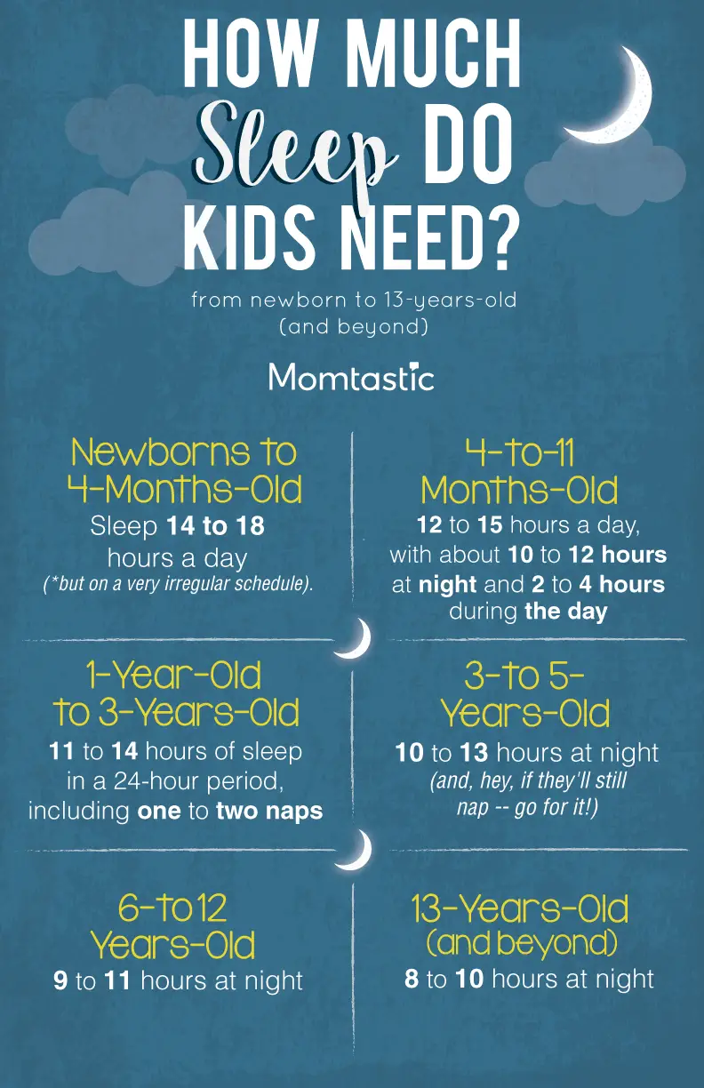How Much Sleep Do Kids Need? A Guide By Age