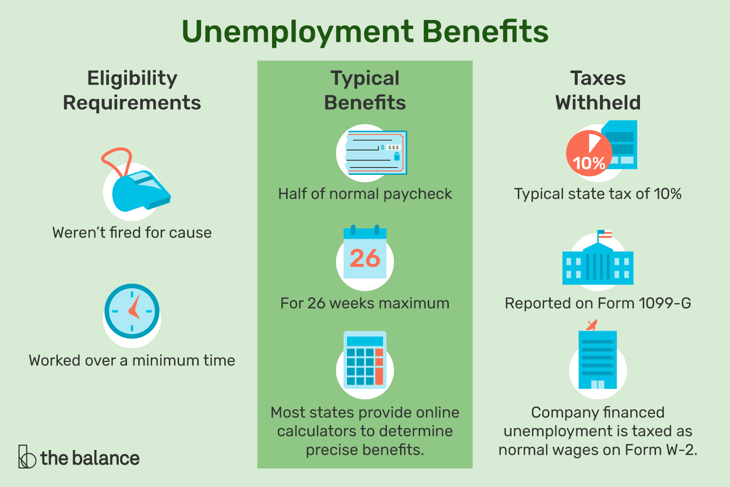 How to Calculate Your Unemployment Benefits