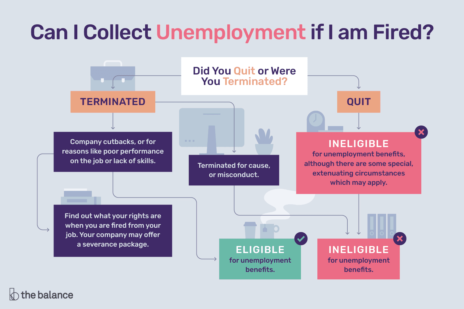 How To Collect Unemployment After Quitting A Job