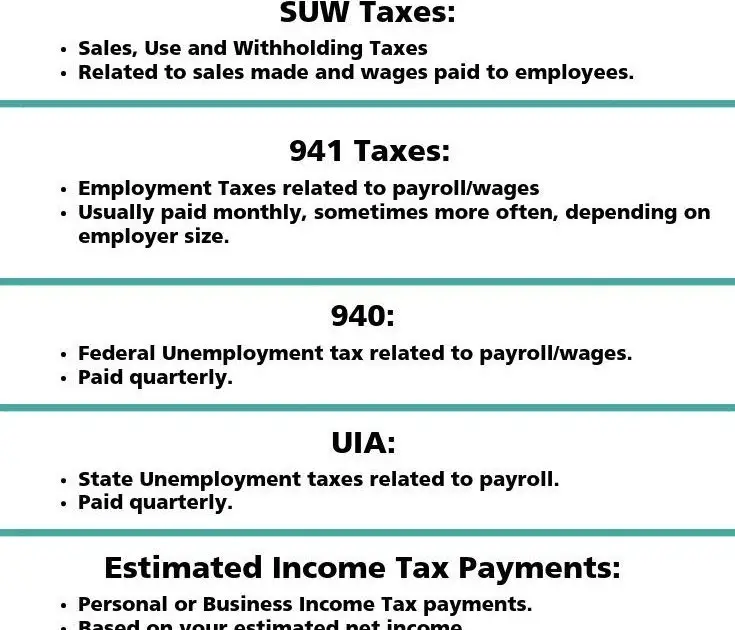 How To Pay Quarterly Taxes On Unemployment