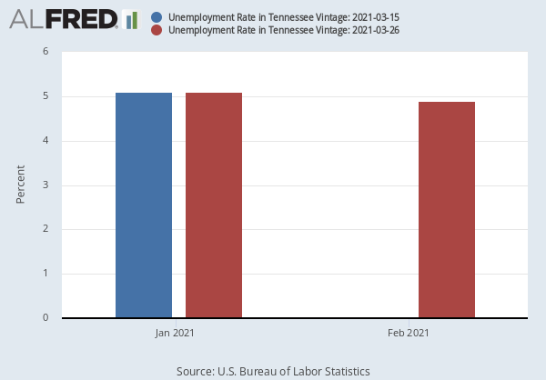 How To Sign Up On Unemployment In Tennessee