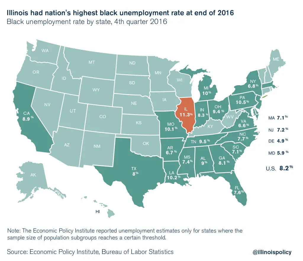 Illinois ended 2016 with highest black unemployment rate of any state