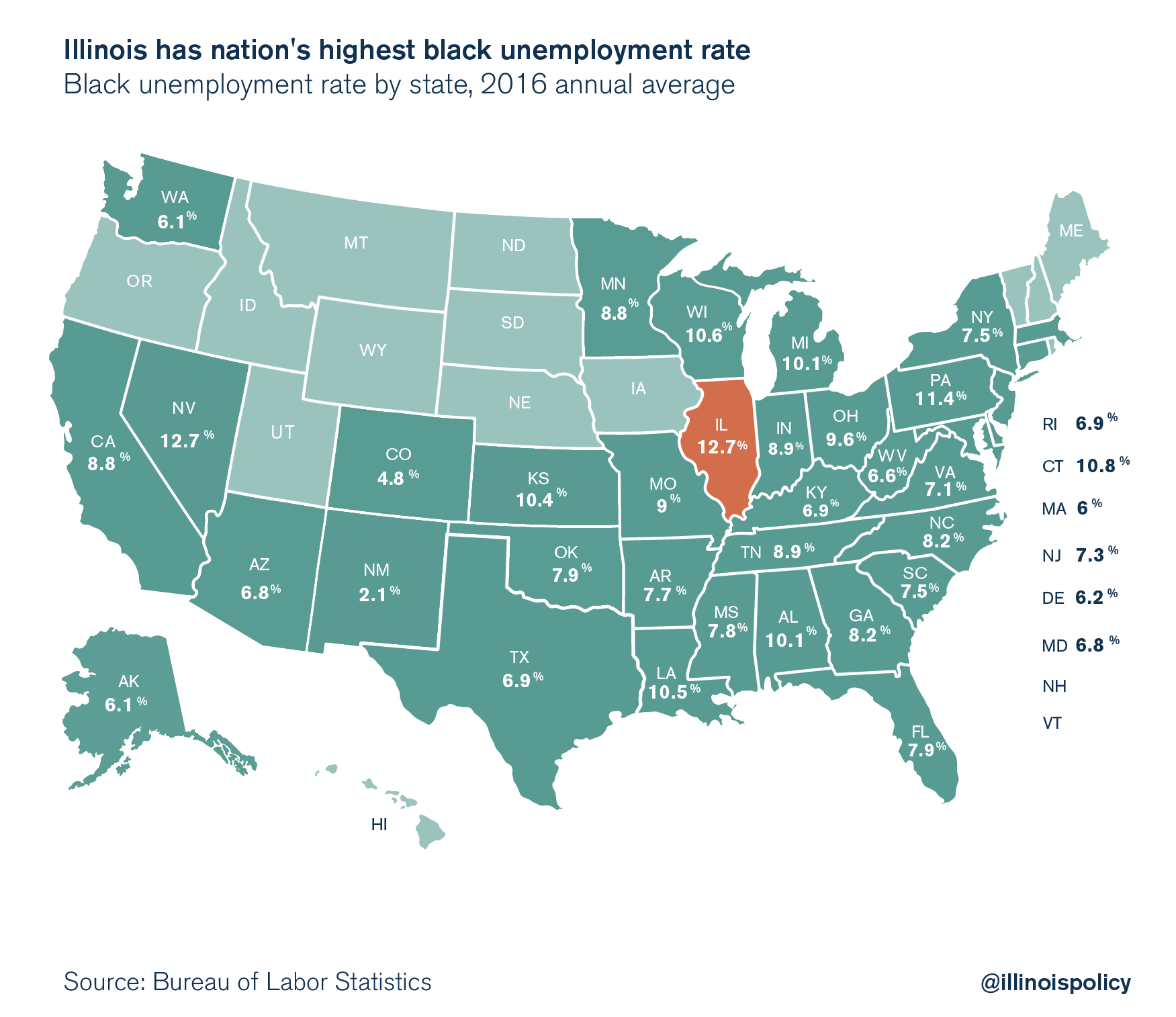 Illinois has the nationâs highest black unemployment rate