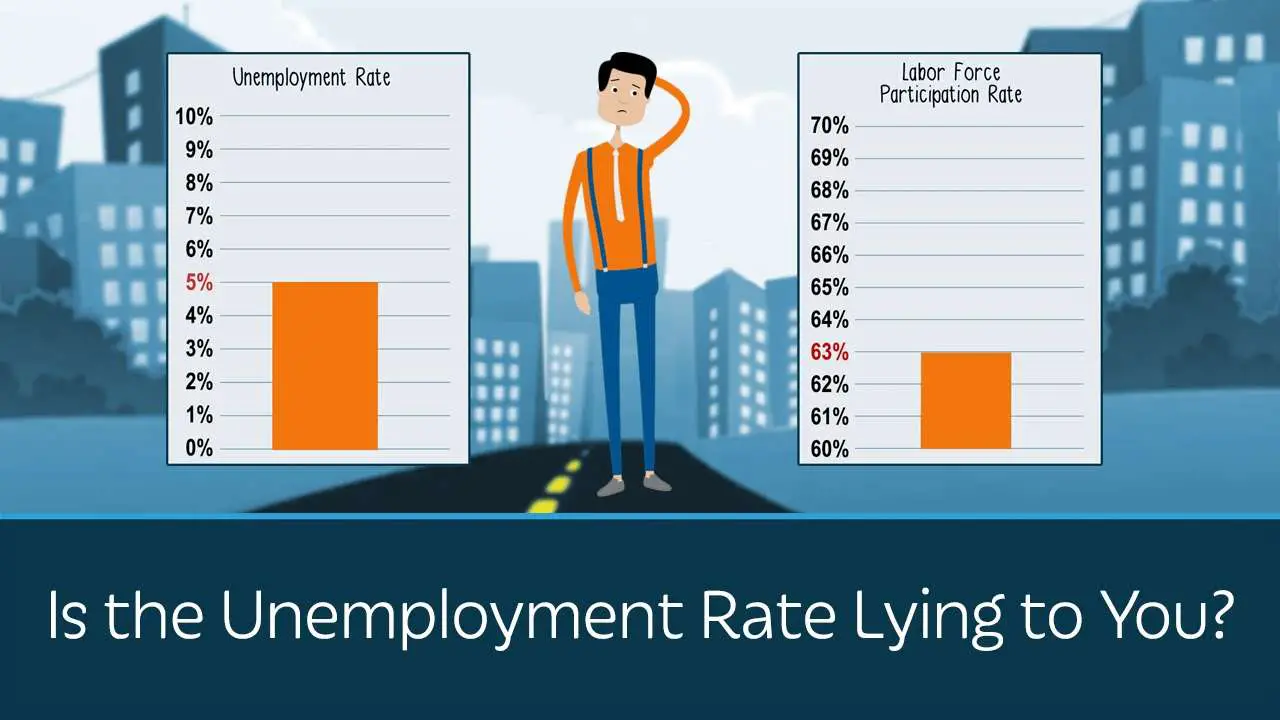 Is the Unemployment Rate Lying to You?