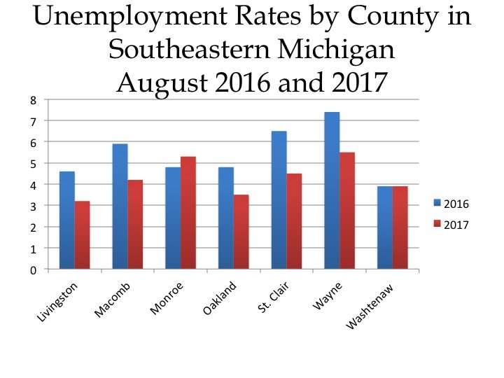 Livingston County has Lowest Unemployment Rate in ...