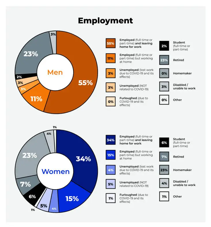 Men vs Women Shopping Statistics, Behaviors &  Other Trends