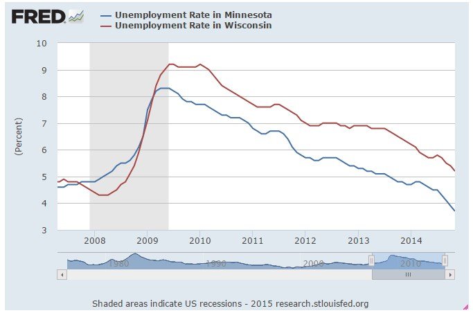 Minnesota economy beats Wisconsin: 7 charts, 1 table ...