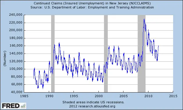 New Jersey Unemployment Blog