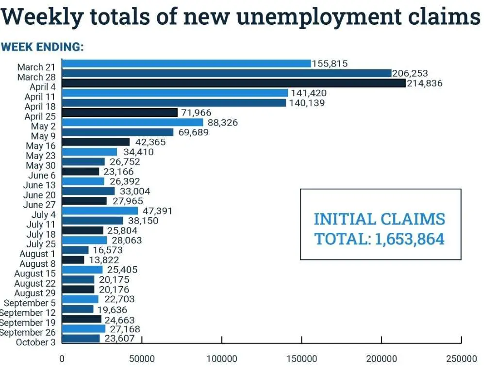 NJ Labor Dept. has Distributed $16.2B in Unemployment Benefits in Less ...