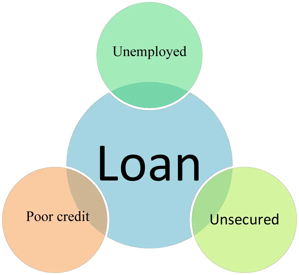 Pin on Loans for Unemployed