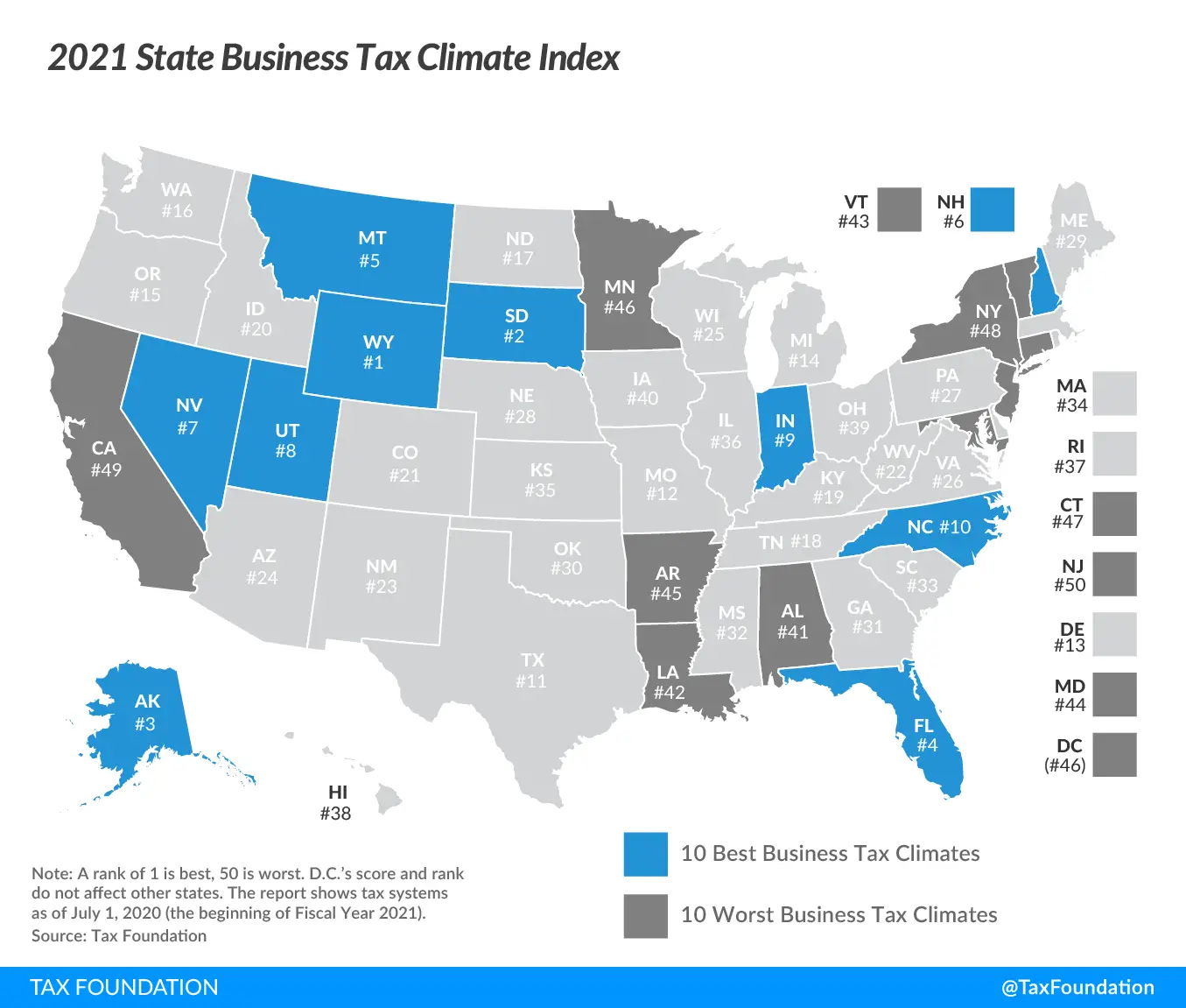 State Business Tax Climate Index