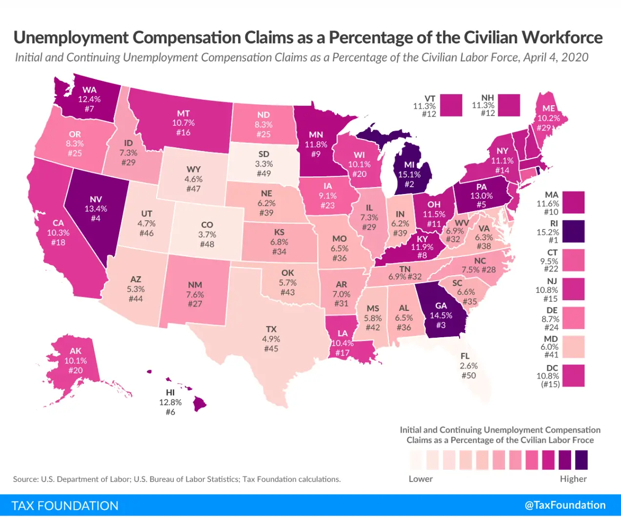 Tax Foundation: Washington has 7th highest unemployment compensation ...