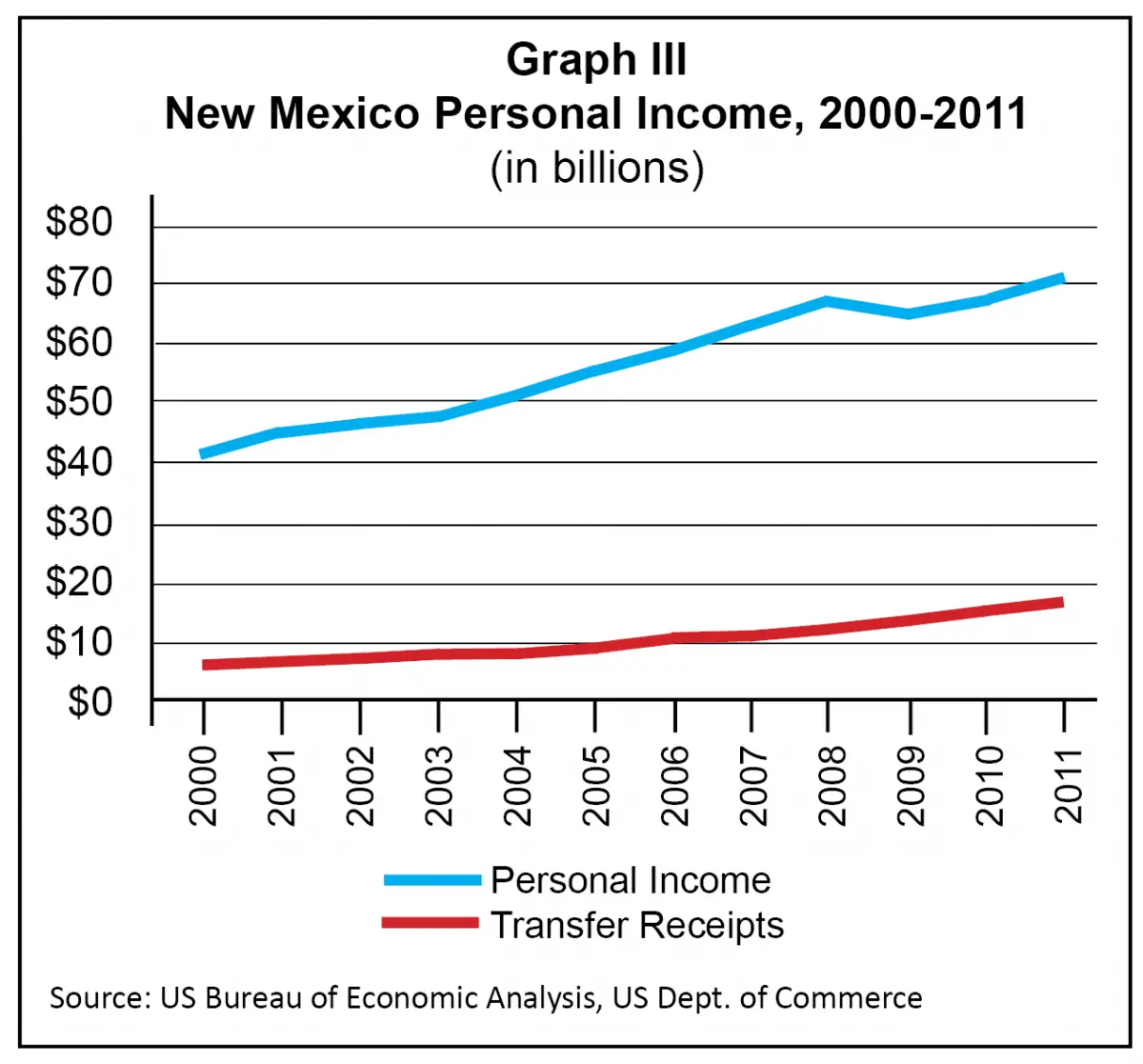 The Need to Strengthen New Mexicos Unemployment Insurance Trust Fund ...