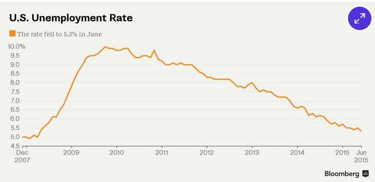 The unemployment rate is the Big Lie
