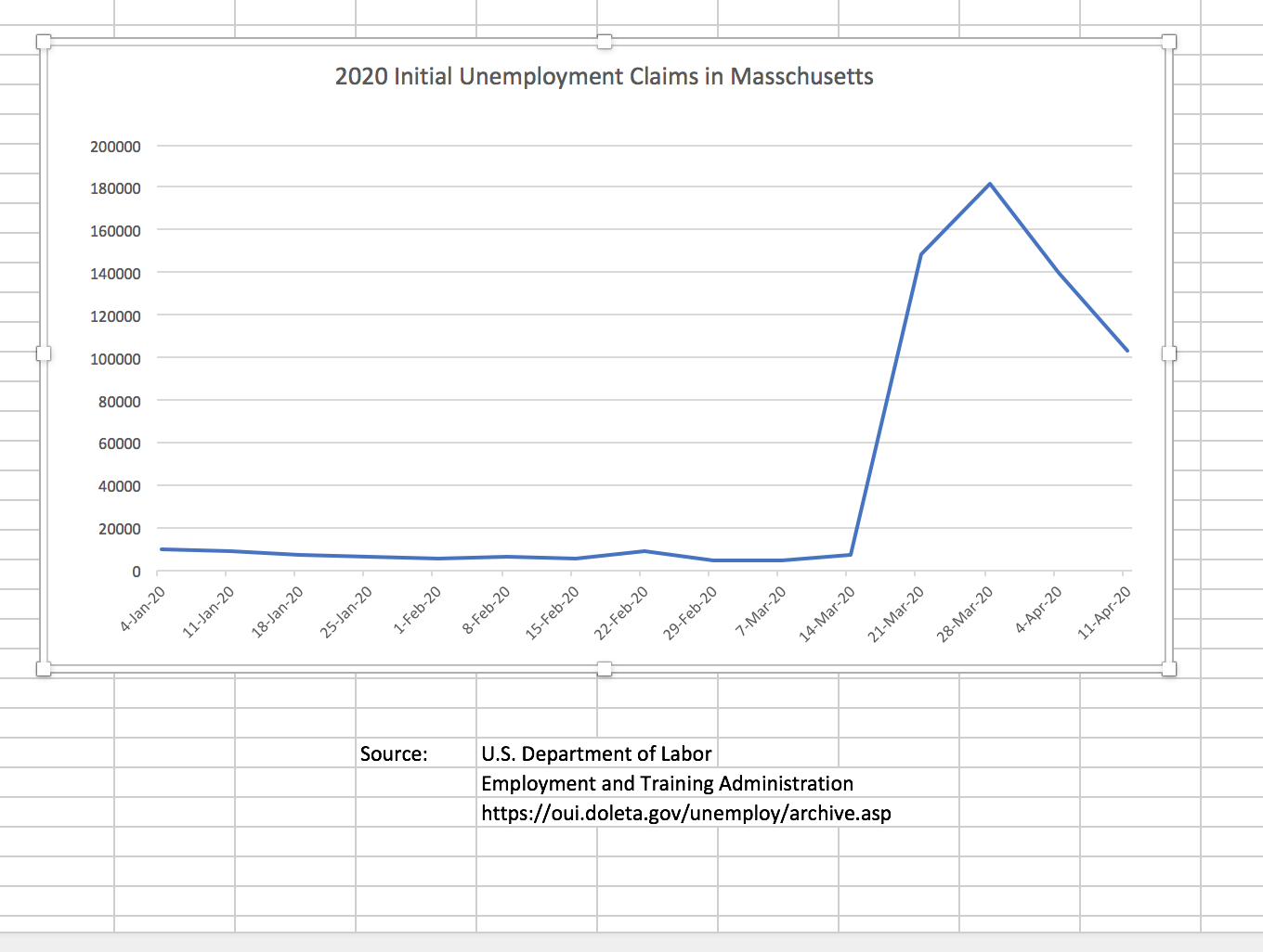 Unemployment Claims in Massachusetts Off the Charts in ...