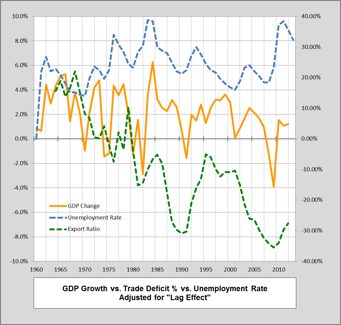 Unemployment Great Depression Graph