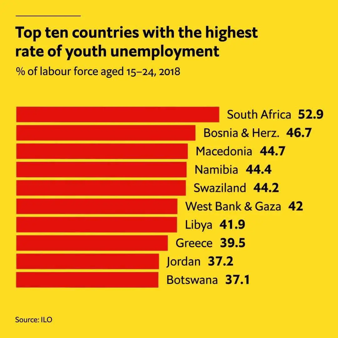Unemployment Rate 2020 South Africa