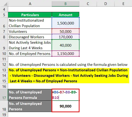 Unemployment Rate Formula