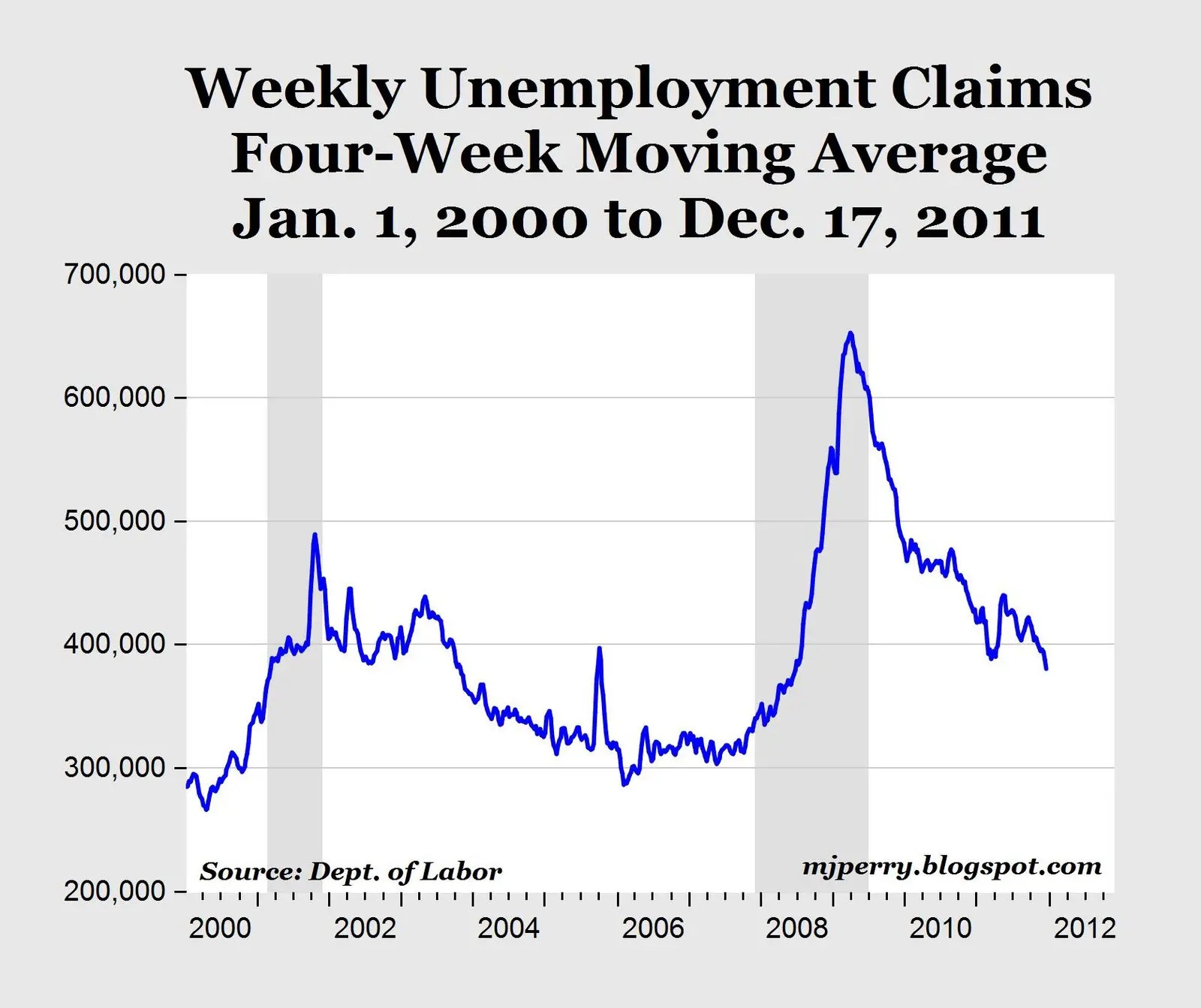 Unemployment Weekly Claim