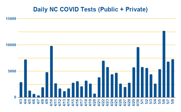 UPDATE: Coronavirus projections for NC  unemployment ...