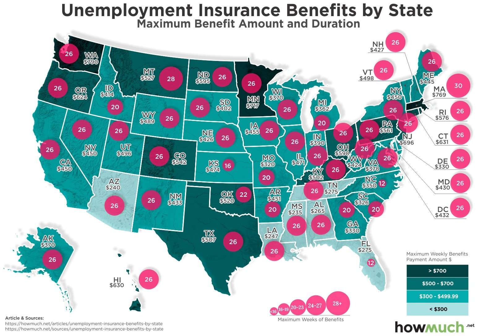 Visualizing Unemployment Benefits by State