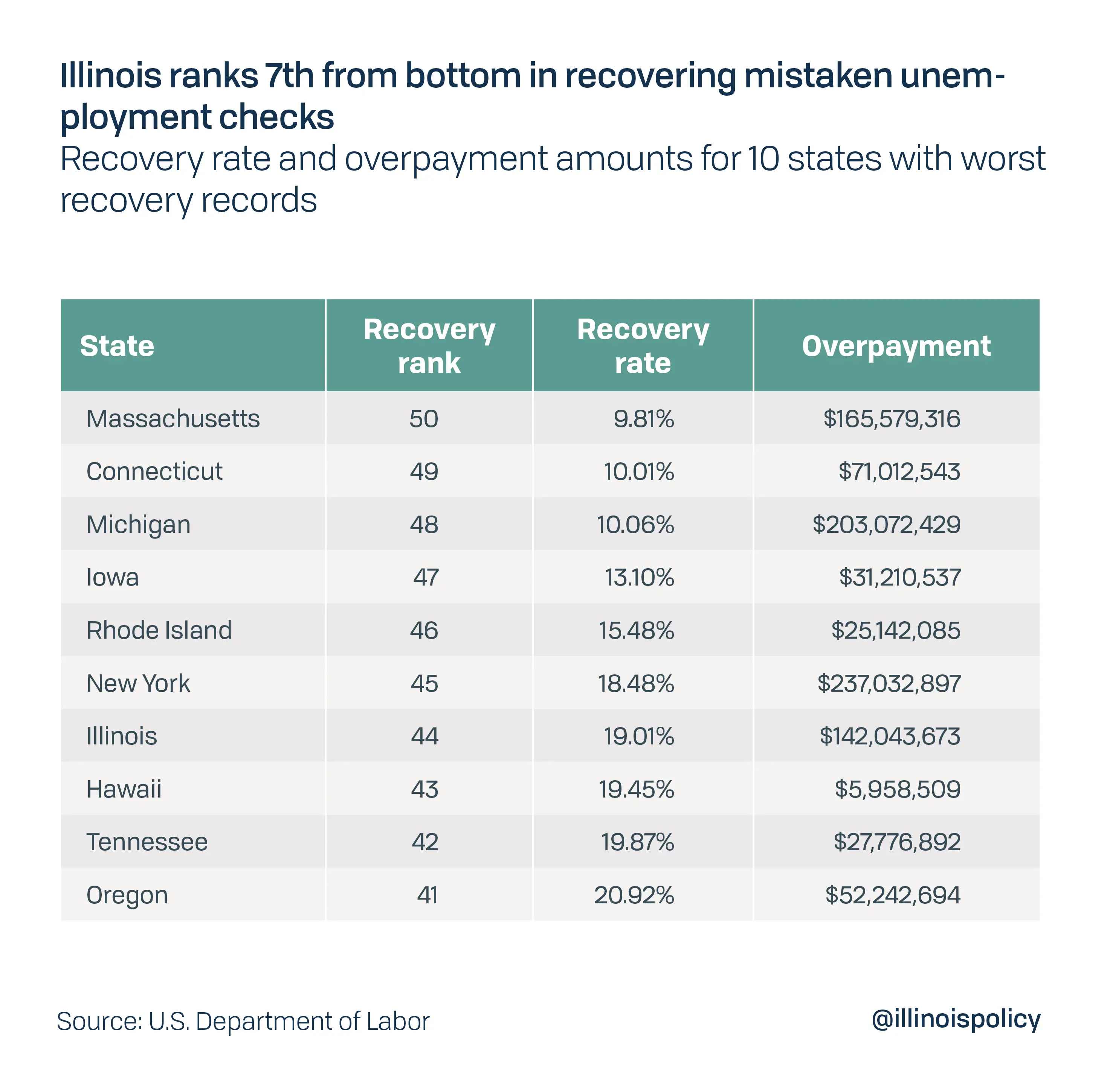 What Happens When Your Benefit Year Ends With Unemployment Illinois ...