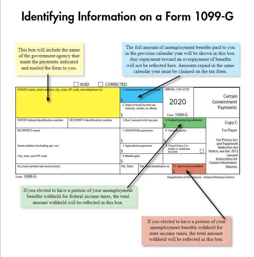 What is a Form 1099