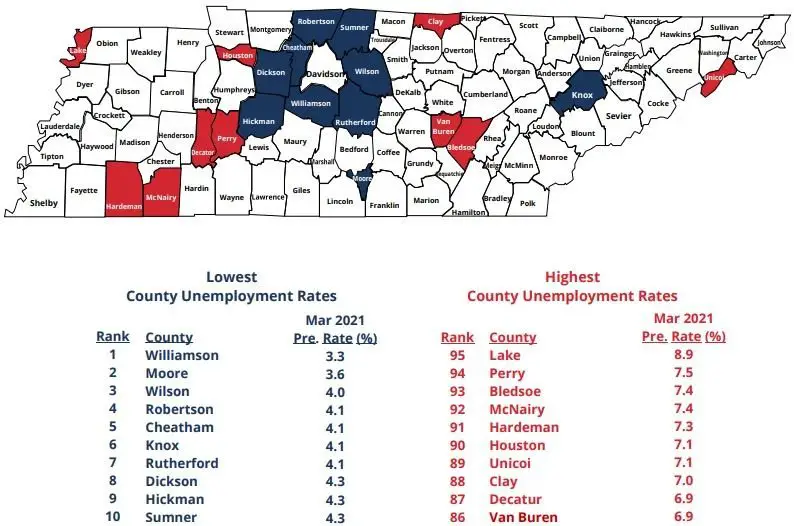 What Is Tennessee Unemployment Tax Rate
